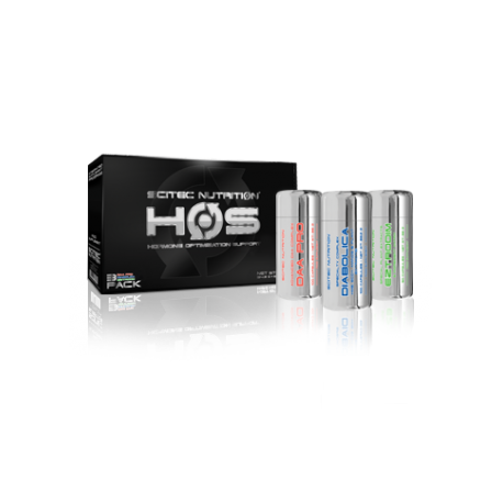 H.O.S ( Hormone Optimization System )